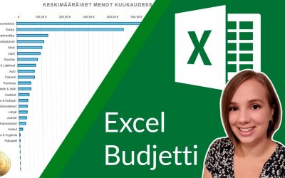 Video: Oman talouden seuranta | Excel Budjetti